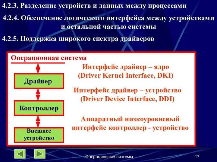 Операционные системы 4.2.3. Разделение устройств и данных между процессами 4.2.4. Обеспечение