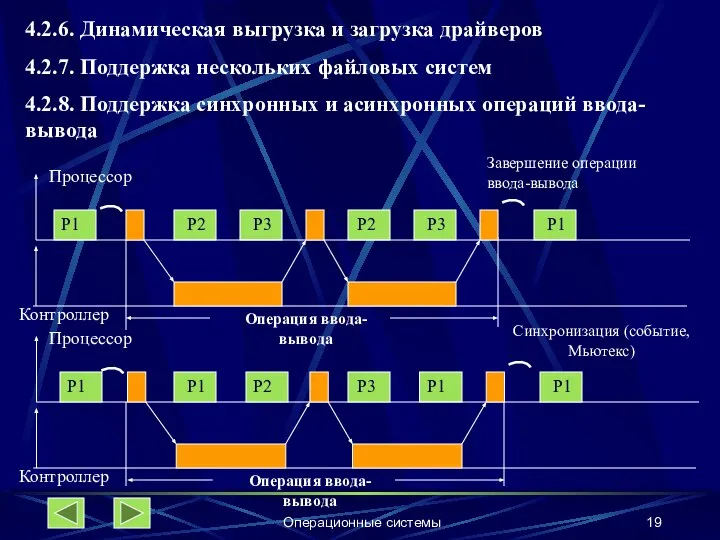 Операционные системы 4.2.6. Динамическая выгрузка и загрузка драйверов 4.2.7. Поддержка нескольких