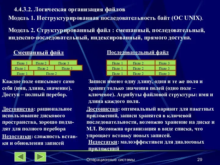 Операционные системы 4.4.3.2. Логическая организация файлов Модель 1. Неструктурированная последовательность байт