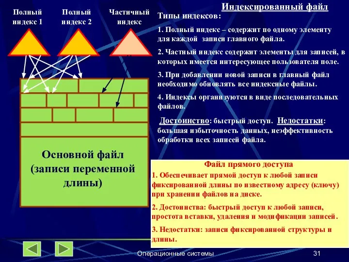 Операционные системы Индексированный файл Типы индексов: 1. Полный индекс – содержит