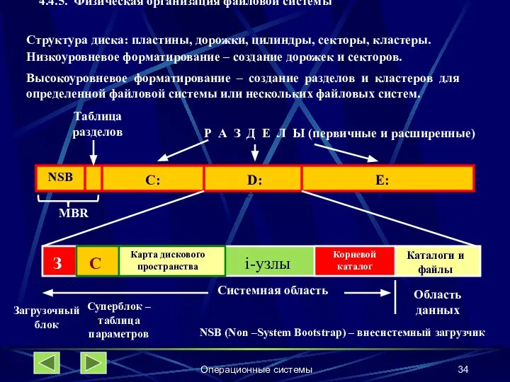 Операционные системы 4.4.5. Физическая организация файловой системы Структура диска: пластины, дорожки,