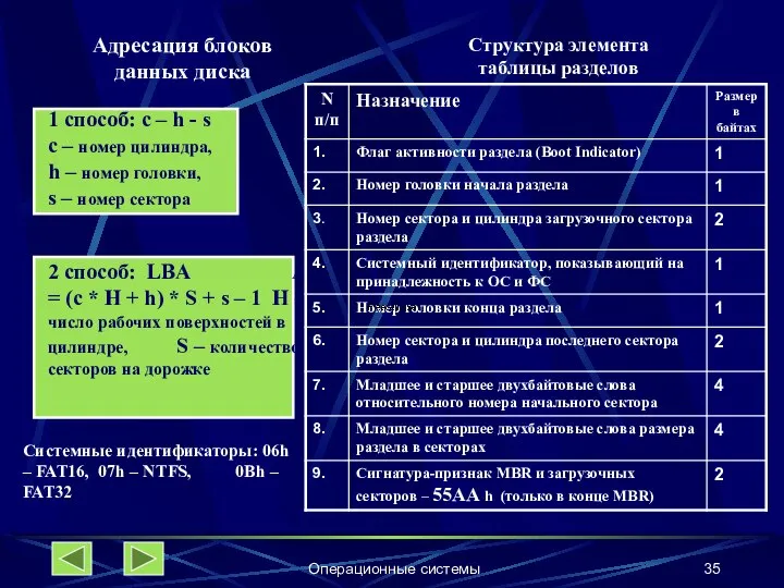 Операционные системы Адресация блоков данных диска 1 способ: c – h