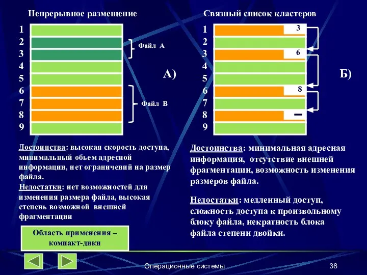 Операционные системы 123456789 Файл А Файл B 123456789 3 6 8