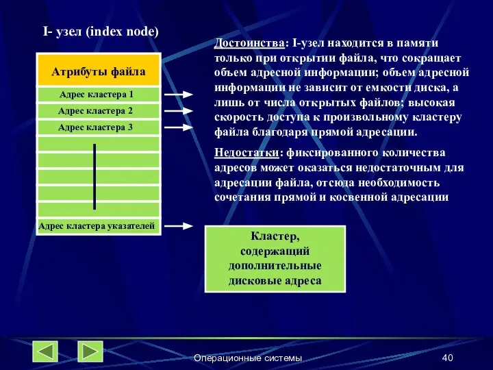 Операционные системы Атрибуты файла Адрес кластера 1 Адрес кластера 2 Адрес