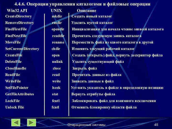 Операционные системы 4.4.6. Операции управления каталогами и файловые операции Win32 API