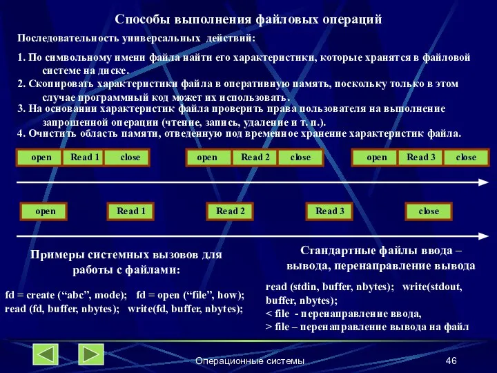 Операционные системы Способы выполнения файловых операций Последовательность универсальных действий: 1. По