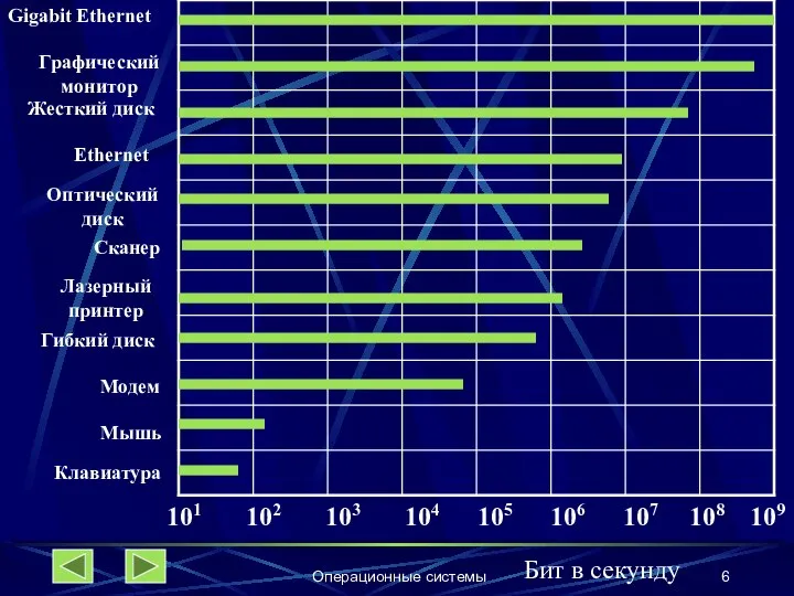 Операционные системы 101 102 103 104 105 106 107 108 109