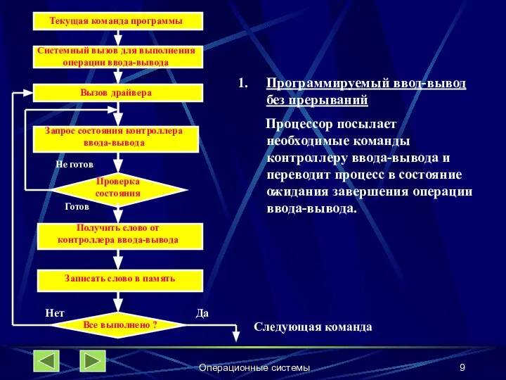 Операционные системы Системный вызов для выполнения операции ввода-вывода Запрос состояния контроллера