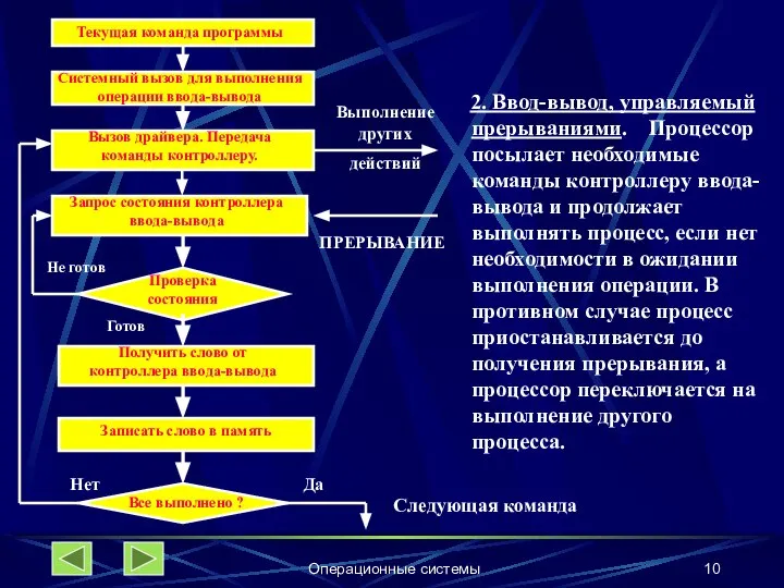 Операционные системы Системный вызов для выполнения операции ввода-вывода Запрос состояния контроллера