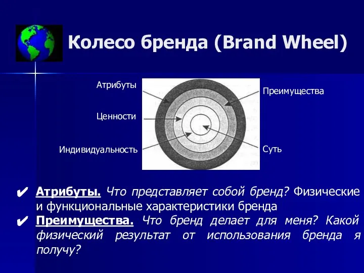 Колесо бренда (Brand Wheel) Атрибуты. Что представляет собой бренд? Физические и