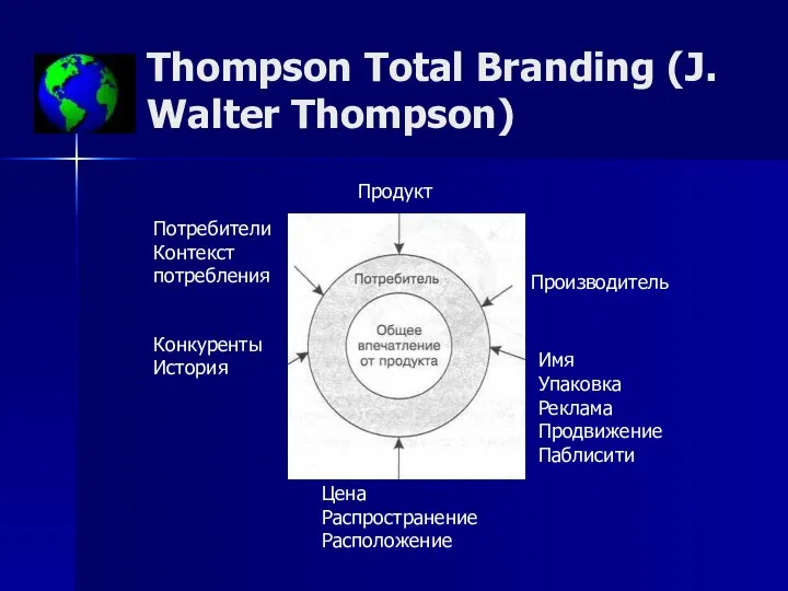 Thompson Total Branding (J. Walter Thompson)