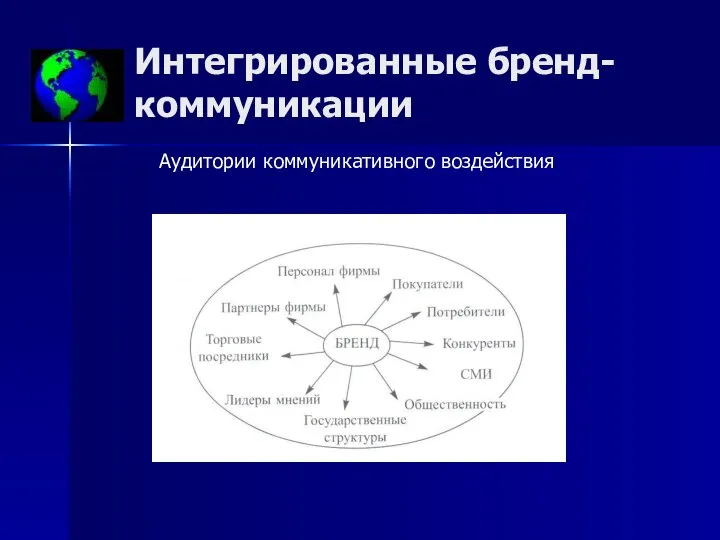 Интегрированные бренд-коммуникации Аудитории коммуникативного воздействия