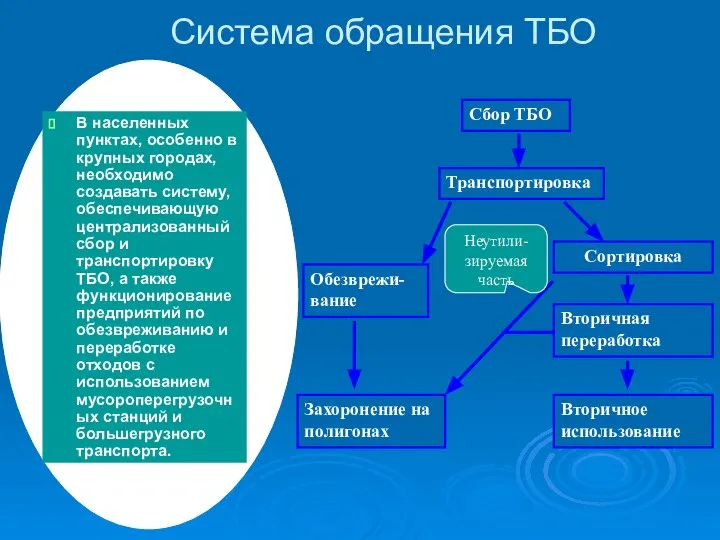 Система обращения ТБО В населенных пунктах, особенно в крупных городах, необходимо