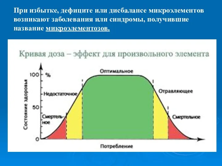 При избытке, дефиците или дисбалансе микроэлементов возникают заболевания или синдромы, получившие название микроэлементозов.