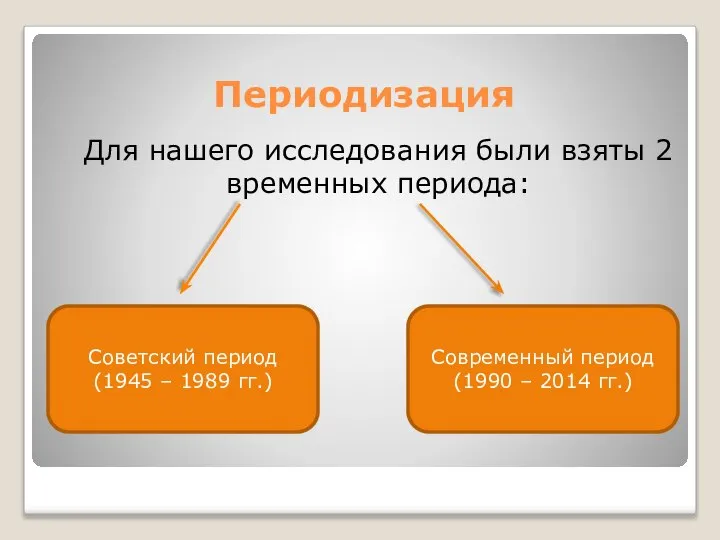 Периодизация Для нашего исследования были взяты 2 временных периода: Советский период