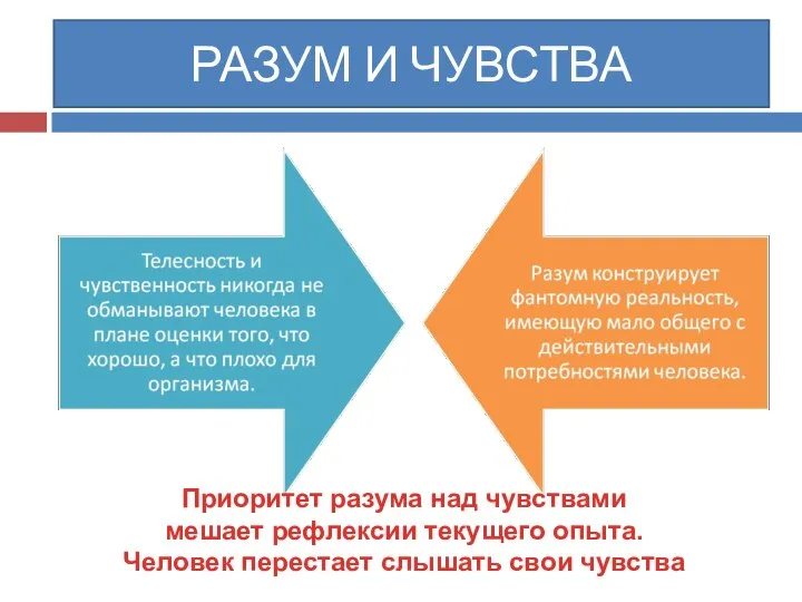 РАЗУМ И ЧУВСТВА Приоритет разума над чувствами мешает рефлексии текущего опыта. Человек перестает слышать свои чувства