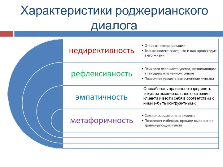 Характеристики роджерианского диалога Способность правильно определять текущее эмоциональное состояние клиента и