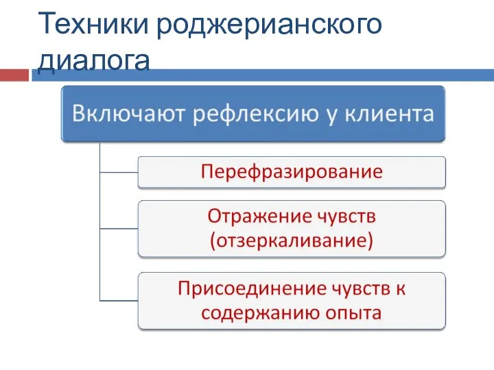 Техники роджерианского диалога