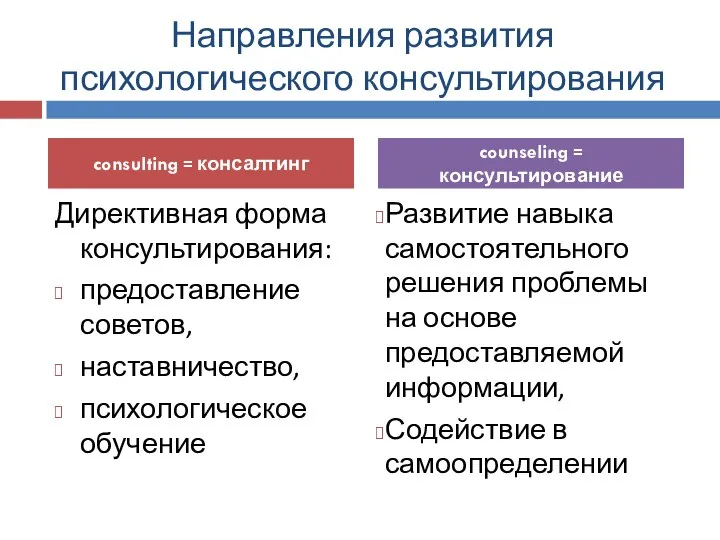 Направления развития психологического консультирования Директивная форма консультирования: предоставление советов, наставничество, психологическое