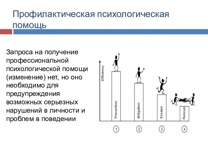 Профилактическая психологическая помощь Запроса на получение профессиональной психологической помощи (изменение) нет,