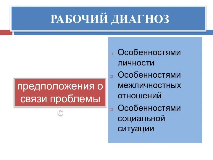 РАБОЧИЙ ДИАГНОЗ Особенностями личности Особенностями межличностных отношений Особенностями социальной ситуации предположения о связи проблемы с