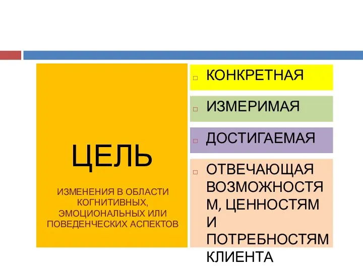 ЦЕЛЬ КОНКРЕТНАЯ ИЗМЕРИМАЯ ДОСТИГАЕМАЯ ОТВЕЧАЮЩАЯ ВОЗМОЖНОСТЯМ, ЦЕННОСТЯМ И ПОТРЕБНОСТЯМ КЛИЕНТА ИЗМЕНЕНИЯ