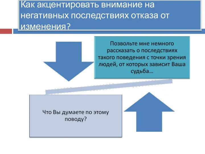 Как акцентировать внимание на негативных последствиях отказа от изменения?