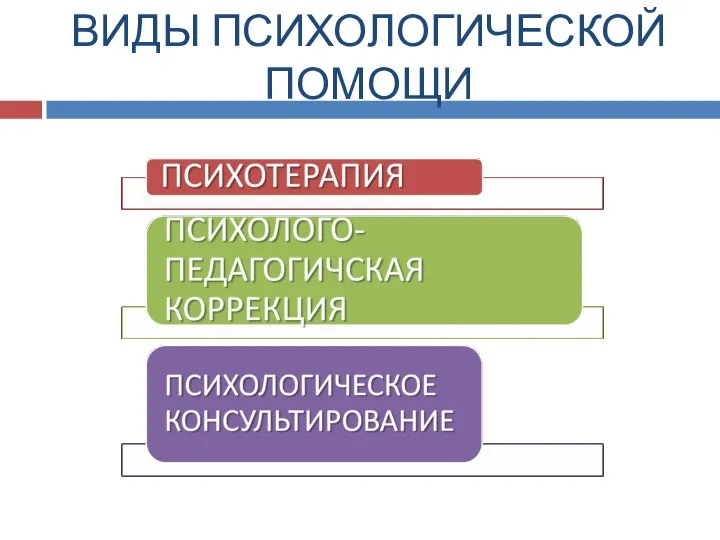 ВИДЫ ПСИХОЛОГИЧЕСКОЙ ПОМОЩИ