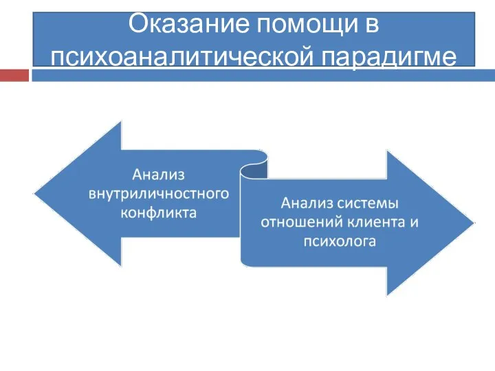 Оказание помощи в психоаналитической парадигме