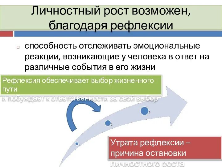 Личностный рост возможен, благодаря рефлексии способность отслеживать эмоциональные реакции, возникающие у