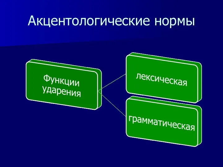 Акцентологические нормы