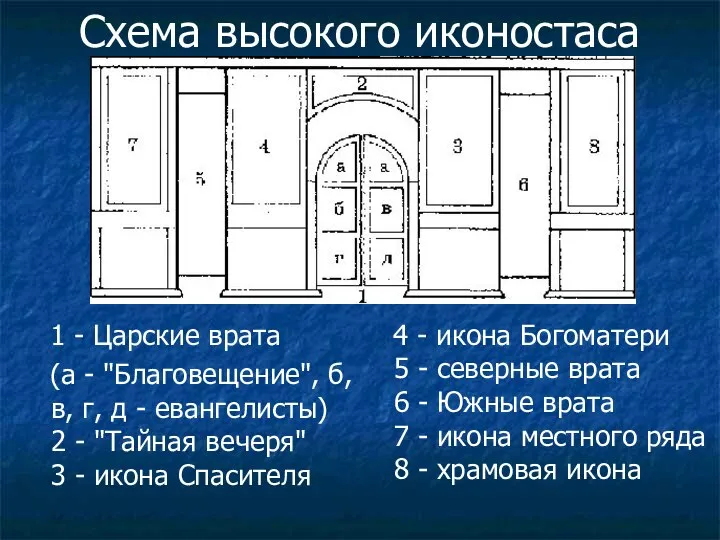 Схема высокого иконостаса 4 - икона Богоматери 5 - северные врата