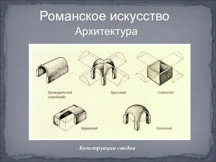 Романское искусство Архитектура Конструкции сводов