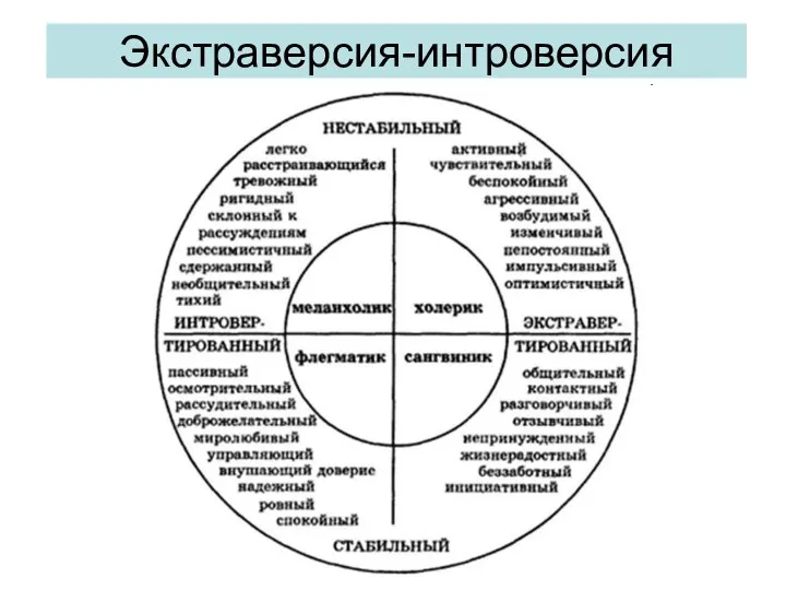 Экстраверсия-интроверсия