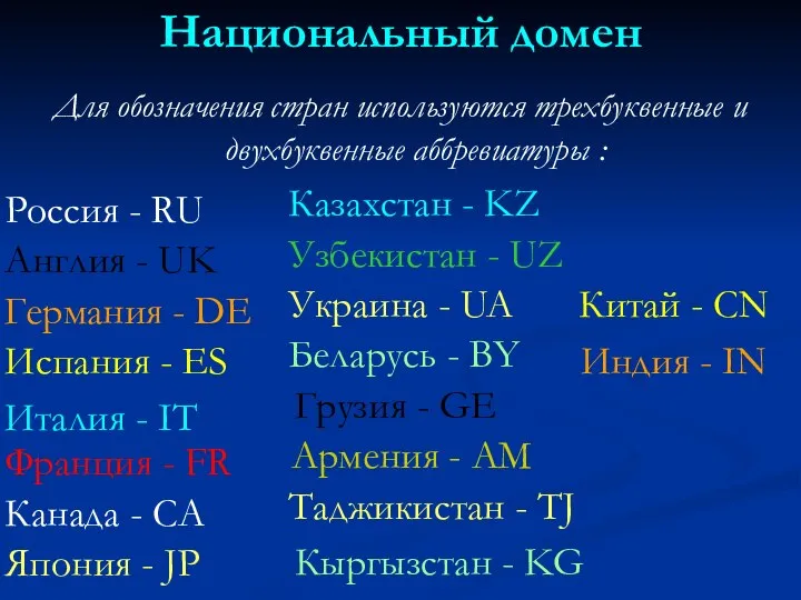 Национальный домен Для обозначения стран используются трехбуквенные и двухбуквенные аббревиатуры :