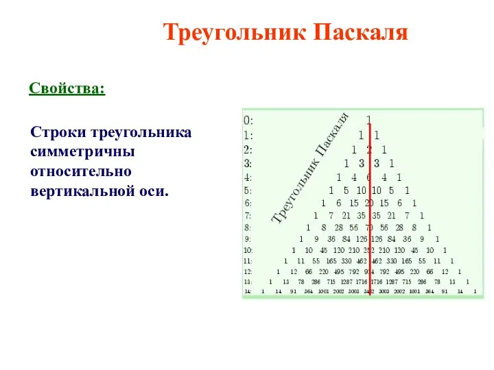 Строки треугольника симметричны относительно вертикальной оси. Свойства: Треугольник Паскаля