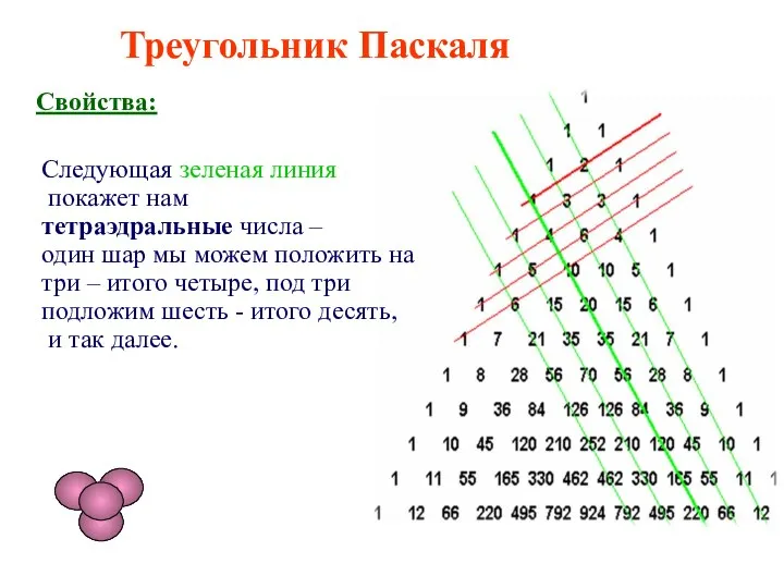 Треугольник Паскаля Свойства: Следующая зеленая линия покажет нам тетраэдральные числа –