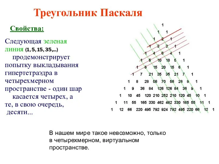 Треугольник Паскаля Свойства: Следующая зеленая линия (1, 5, 15, 35,...) продемонстрирует