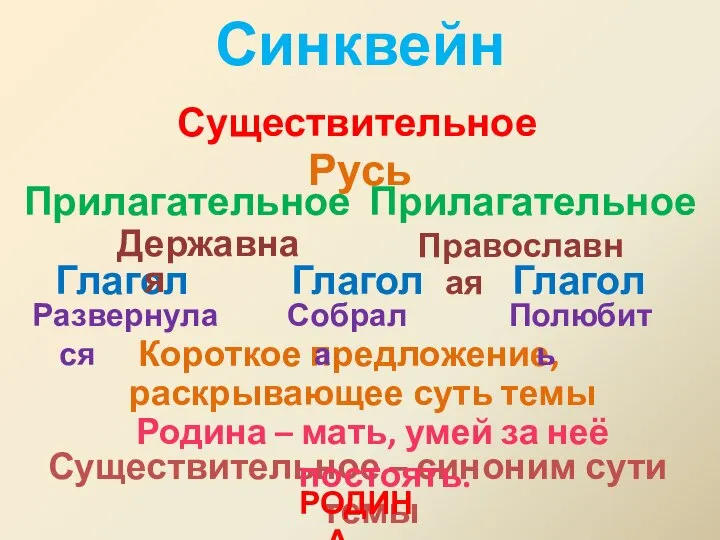 Синквейн Существительное Прилагательное Прилагательное Глагол Глагол Глагол Короткое предложение, раскрывающее суть