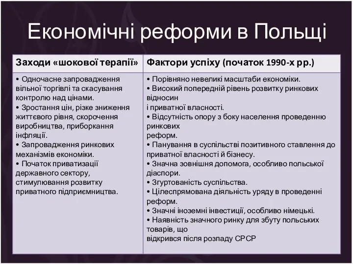 Економічні реформи в Польщі