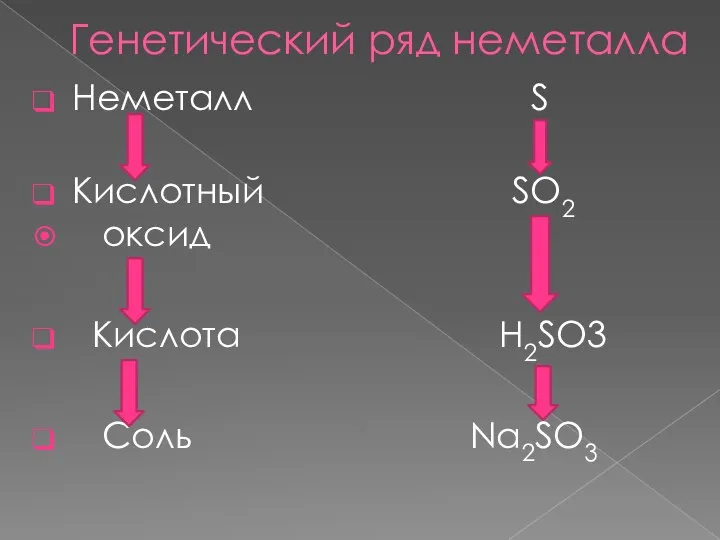 Генетический ряд неметалла Неметалл S Кислотный SO2 оксид Кислота H2SO3 Соль Na2SO3