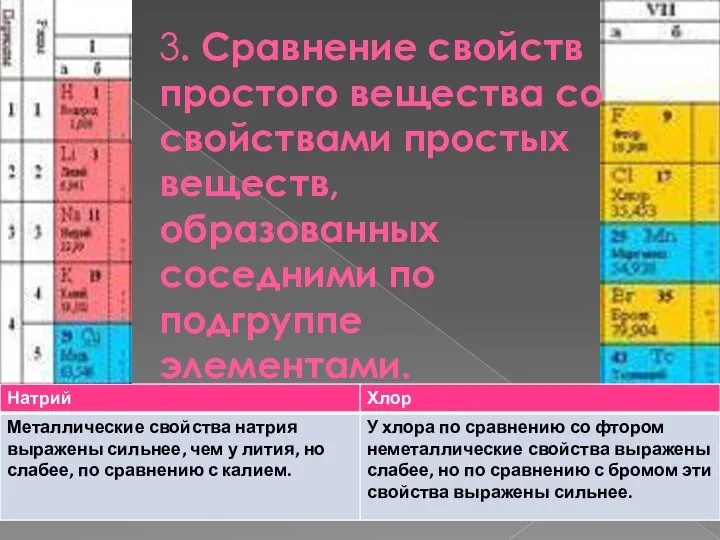 3. Сравнение свойств простого вещества со свойствами простых веществ, образованных соседними по подгруппе элементами.