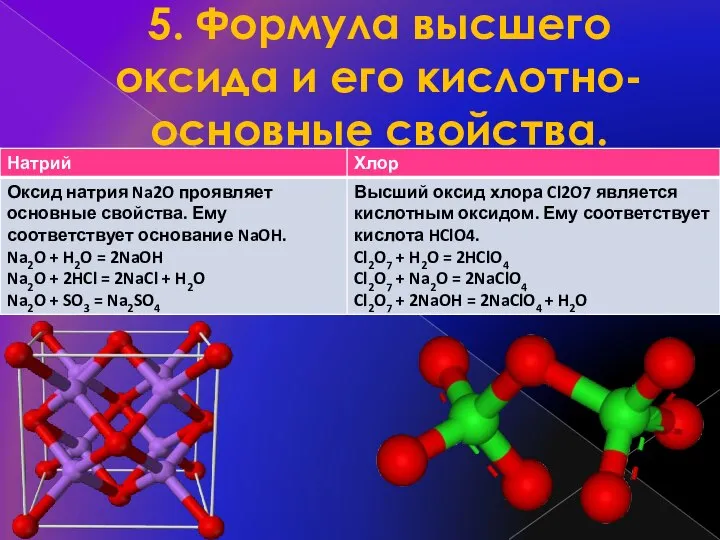 5. Формула высшего оксида и его кислотно-основные свойства.