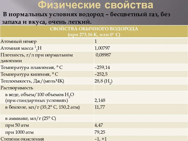 Физические свойства В нормальных условиях водород – бесцветный газ, без запаха и вкуса, очень легкий.