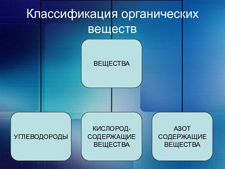 Классификация органических веществ