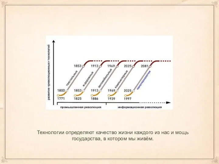 Технологии определяют качество жизни каждого из нас и мощь государства, в котором мы живём.
