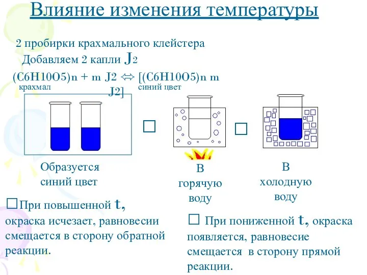 ? ? Влияние изменения температуры 2 пробирки крахмального клейстера Добавляем 2