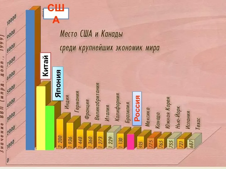 США Россия Китай Япония