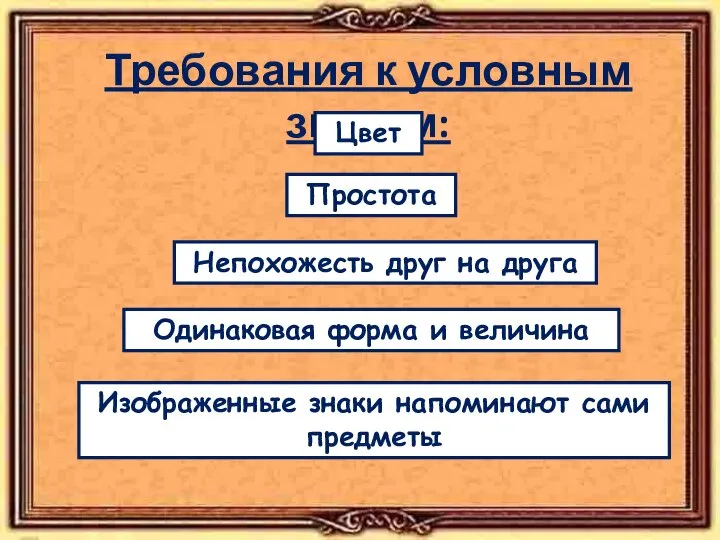 Требования к условным знакам: Простота Непохожесть друг на друга Изображенные знаки