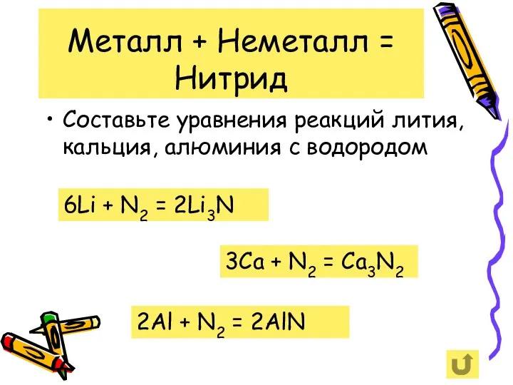 Металл + Неметалл = Нитрид Составьте уравнения реакций лития, кальция, алюминия